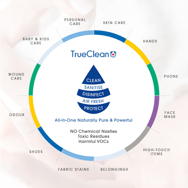 ecogard True Clean solution (personal care)