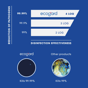 ecogard safeness and performance
